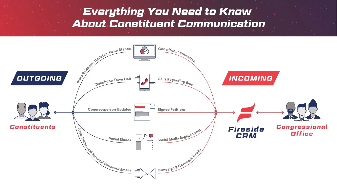 Everything You Need to Know About Constituent Communication