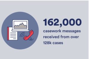 Fireside data casework