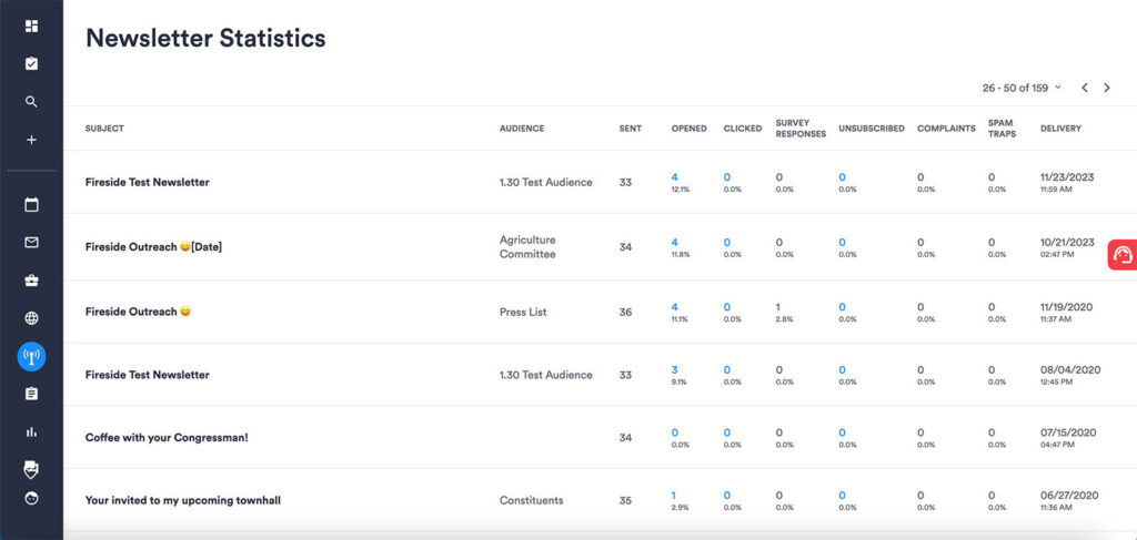 Newsletter metrics example